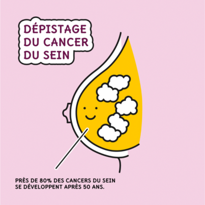 Illustration sur le dépistage du cancer du sein